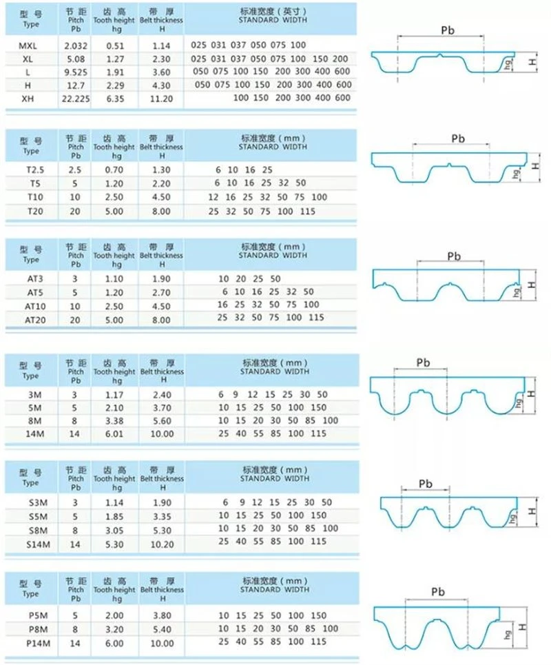 belt types_